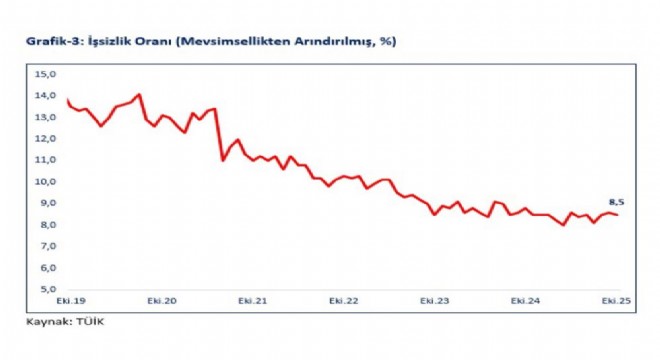 Bolat'tan GSYH değerlendirmesi