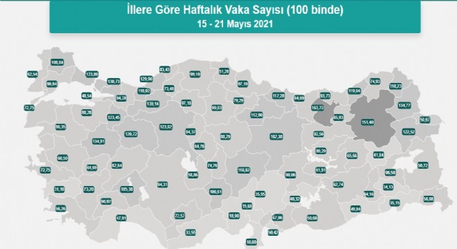Erzurum covid vaka sayısında 2’inci sırada!!!