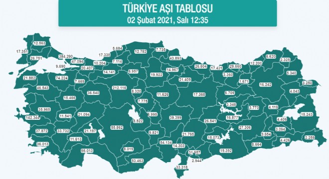 Erzurum’da 16 bin 242 kişi aşı oldu