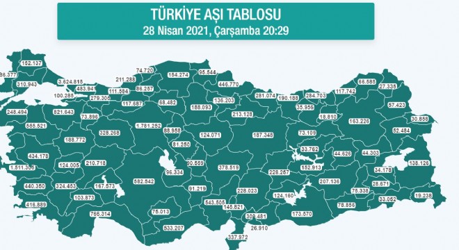 Erzurum’da 163 bin 226 kişi aşı oldu