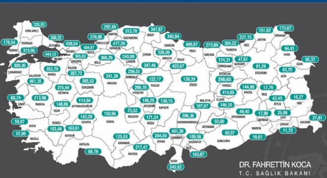 Erzurum’da vaka sayısı 81,24’e indi