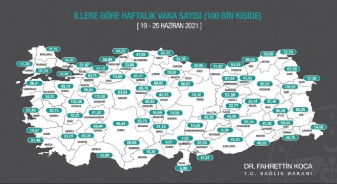 Erzurum’da vaka sayısı artışa geçti !!!