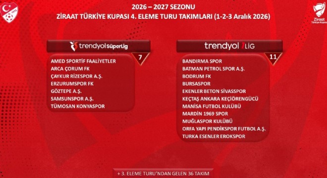 Erzurumspor’un rakibi 4 Kasımda belli olacak