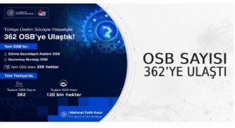 OSB sayısı 362’ye ulaştı