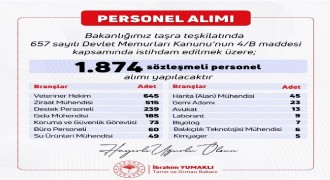 Tarım ve Orman Bakanlığı personel alacak