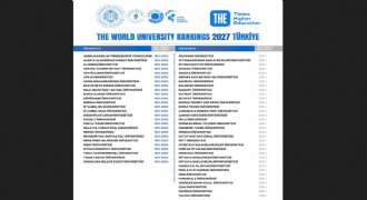 Atatürk Üniversitesi THE kriterinde 4'üncü sıraya yükseldi