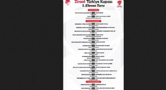 ZTK 1. eleme turu maçlarının programı belli oldu